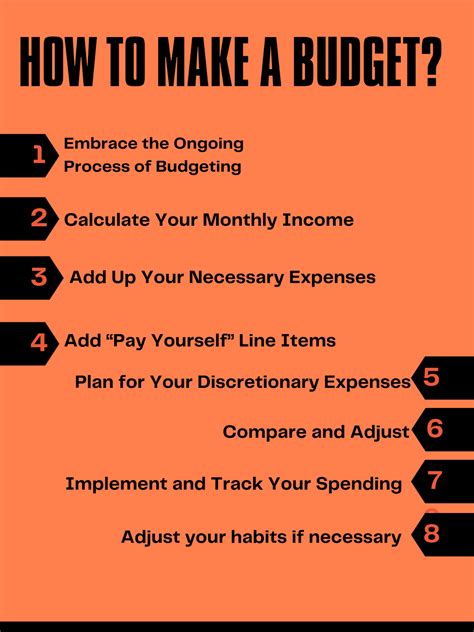Better Budget .